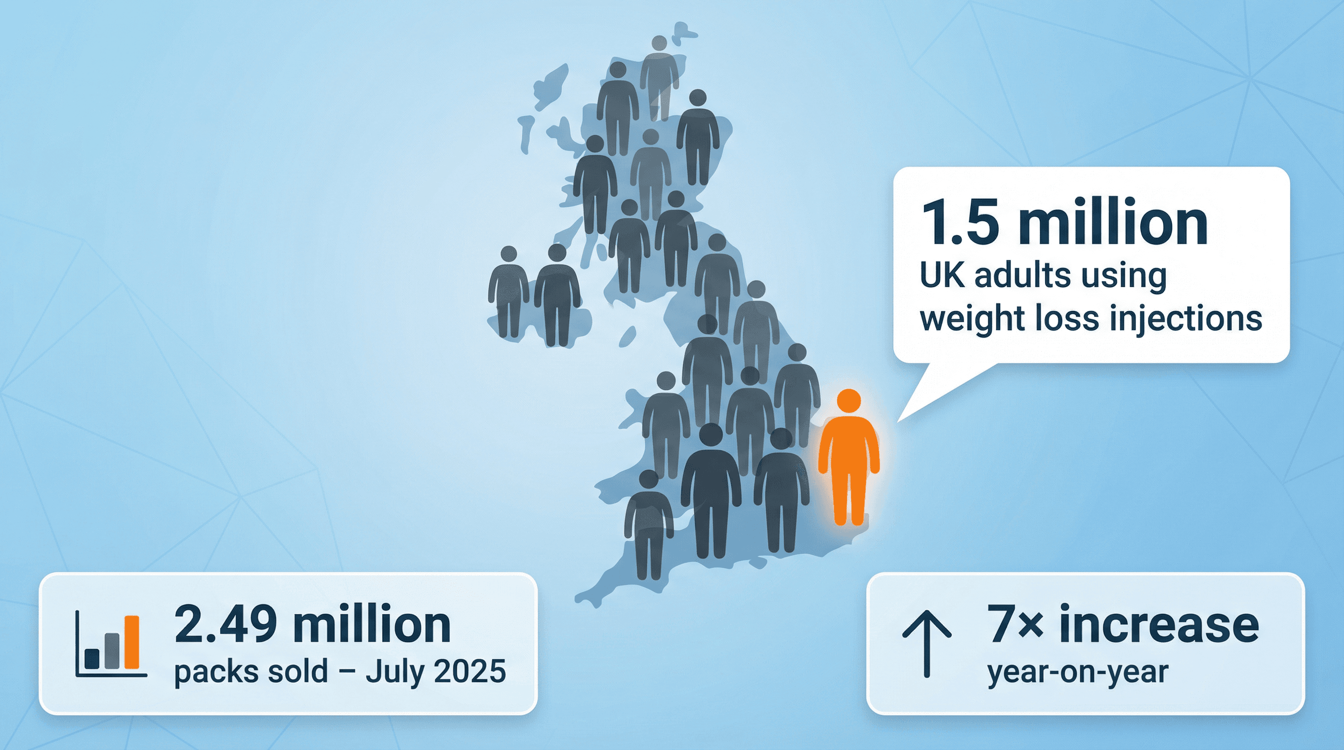 The UK Weight Loss Injection Surge: What 1.5 Million Users Know That You Don’t