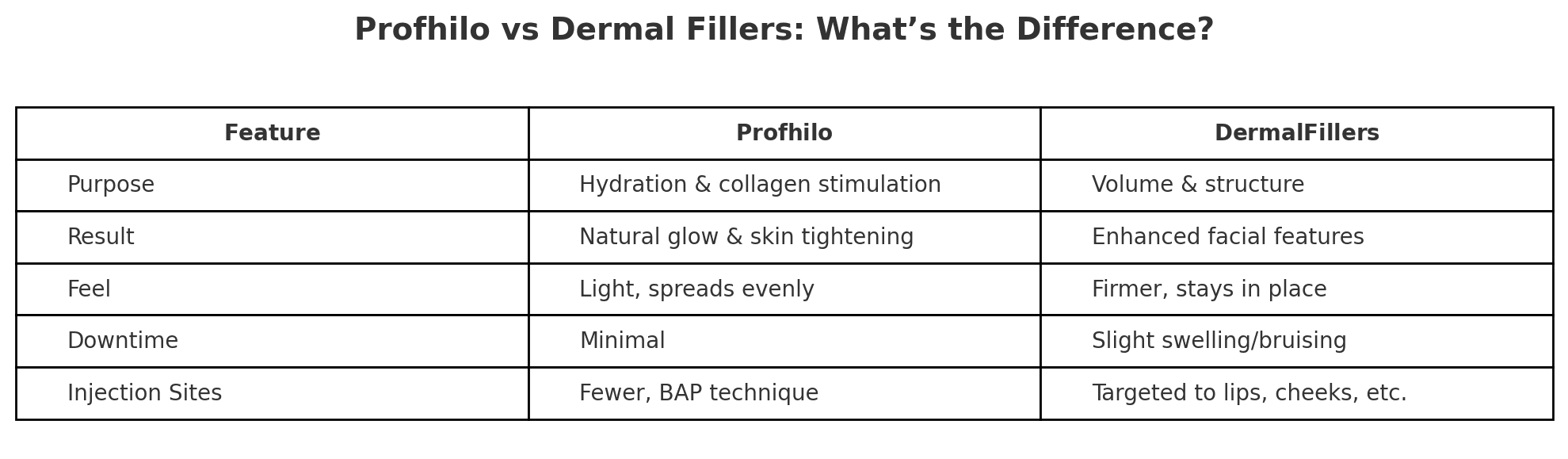 Profhilo Treatment: Complete Guide to Injectable Skin Hydration 2025